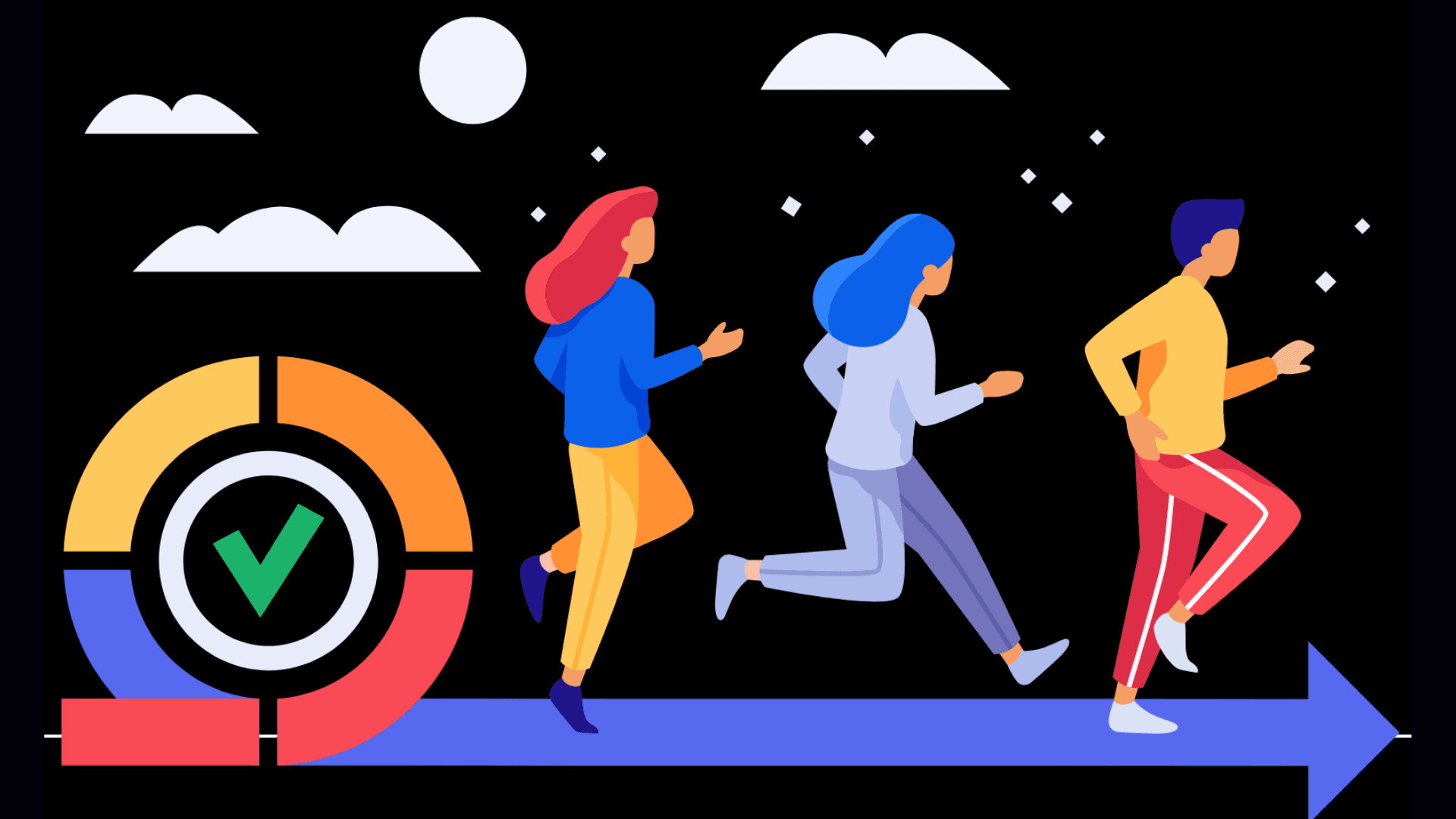 Agile Development Trends